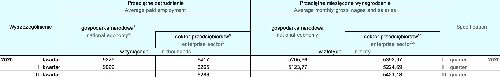 źródło: GUS