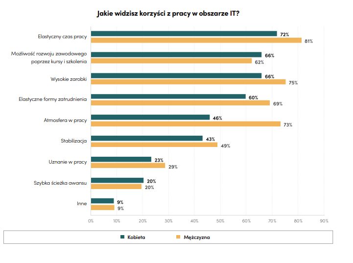 źródło: mat. pras.