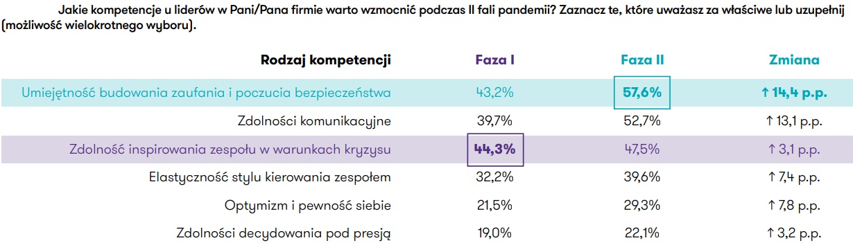 Grafika: raport „Zmobilizowani, zorganizowani, zdeterminowani”