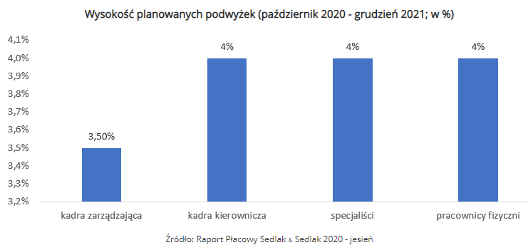 Źródło: Sedlak & Sedlak 
