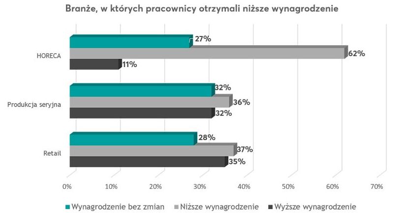 Źródło: Devire