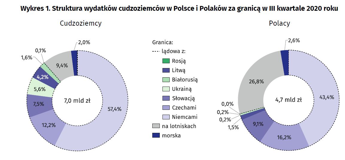 Źródło: GUS