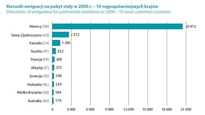 Źródło: GUS