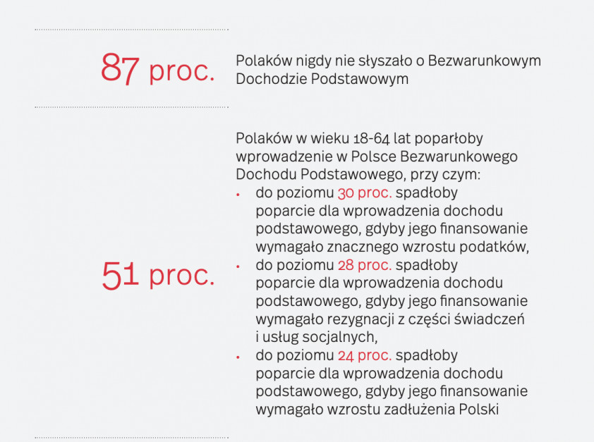 źródło: Polski Instytut Ekonomiczny