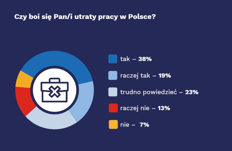 Źródło: Opinie pracowników tymczasowych z Ukrainy na temat zadowolenia z pracy w Polsce w 2020 roku, Otto Work Force Central Europe