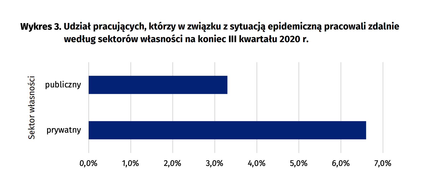 Źródło: GUS