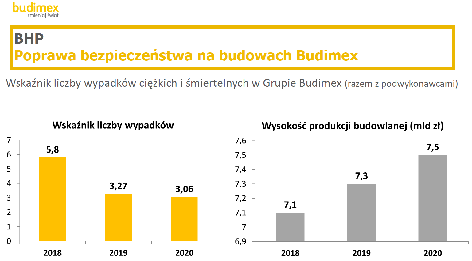 Grafika: Budimex