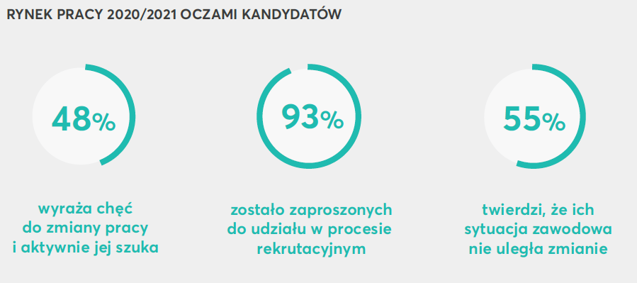 Grafika: Devire