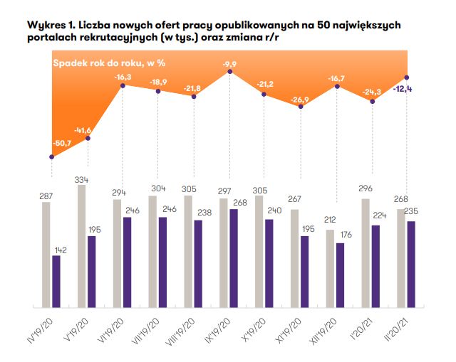 Źródło: Grant Thornton i Element