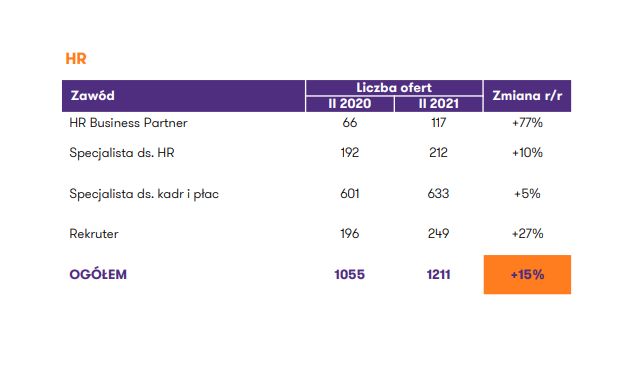Źródło: Grant Thornton i Element