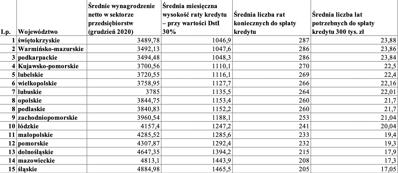 źródło: opracowanie iKalkulator.pl