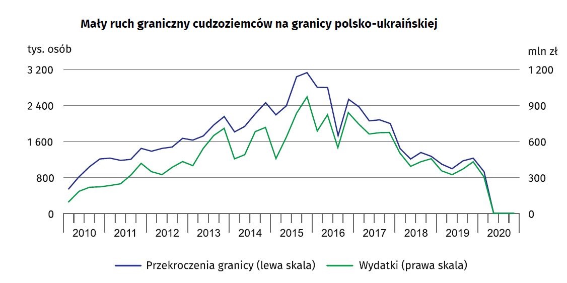Źródło: GUS