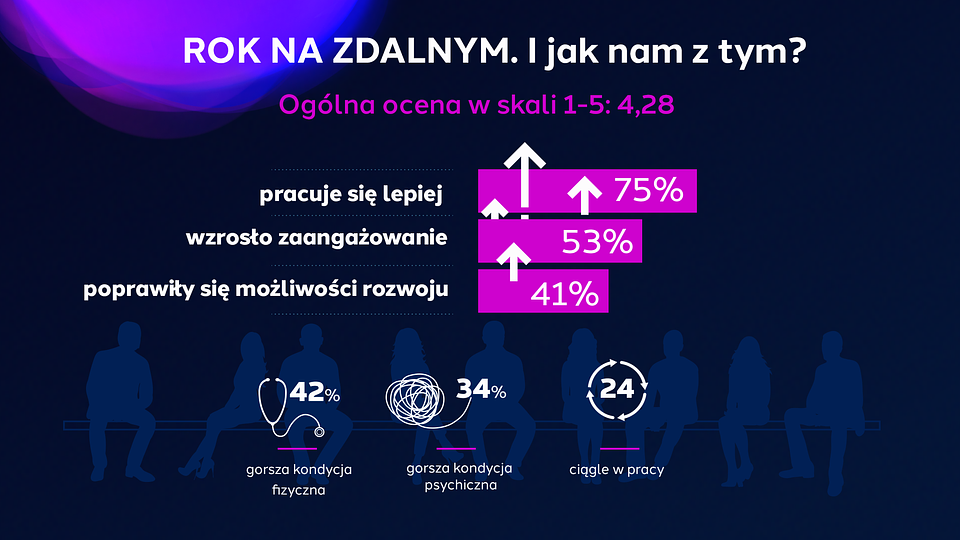 źródło: dentsu
