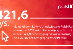 PulsHR.pl popularny jak nigdy wcześniej. Za nami najlepszy miesiąc w historii