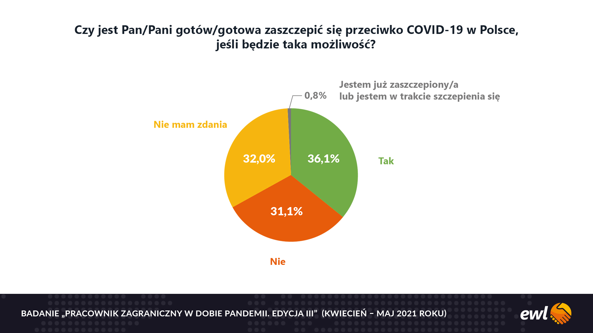 wykres_szczepienia.jpg