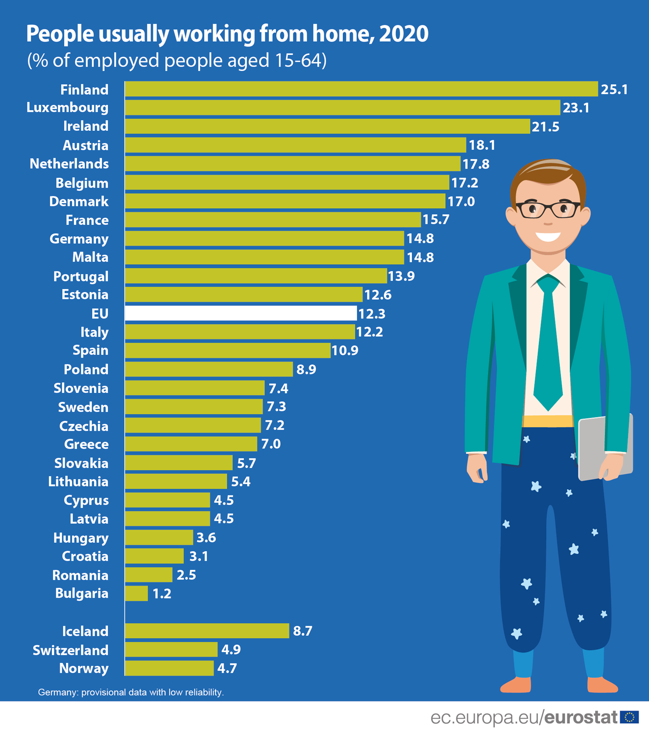 Źródło: Eurostat