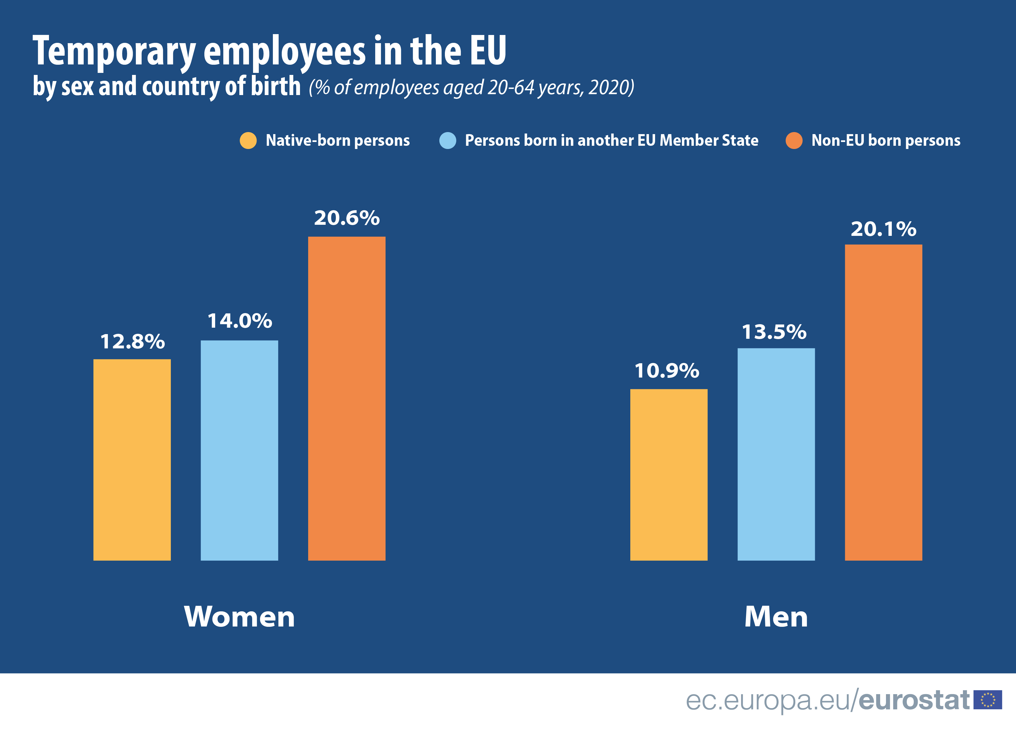 Źródło: Eurostat