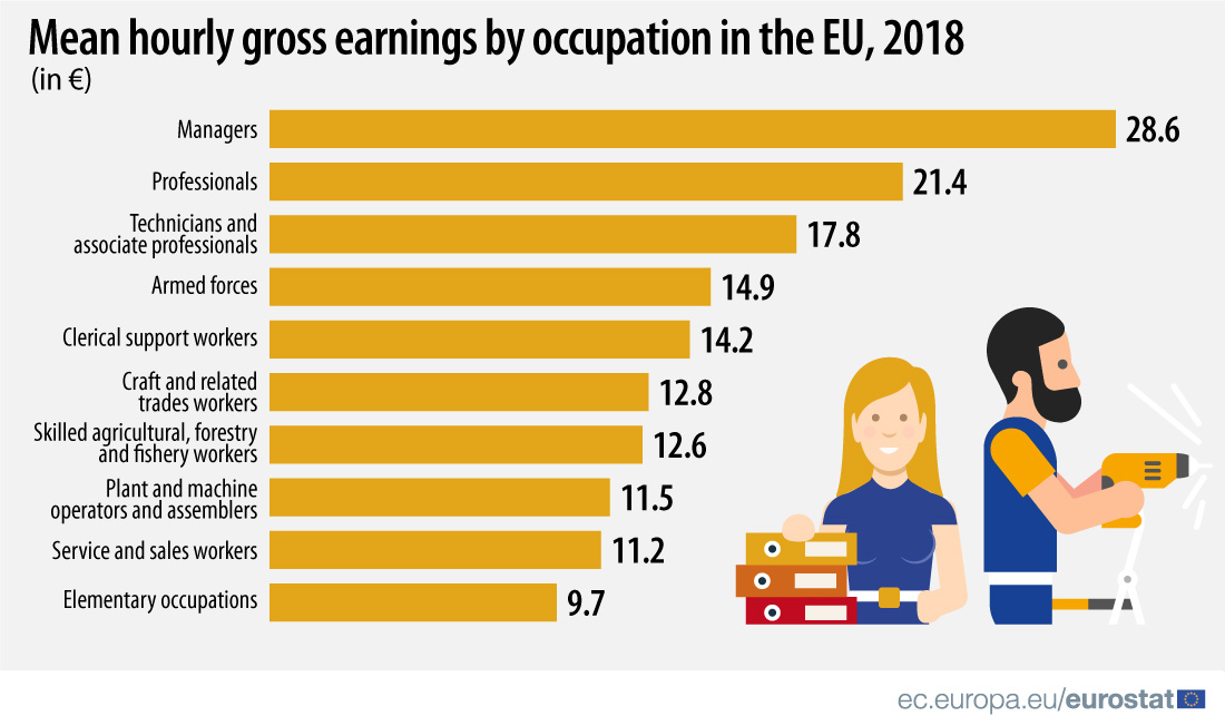 Źródło: Eurostat