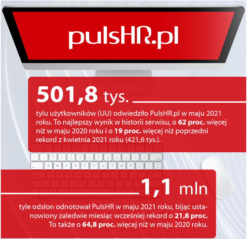 Źródło: PTWP