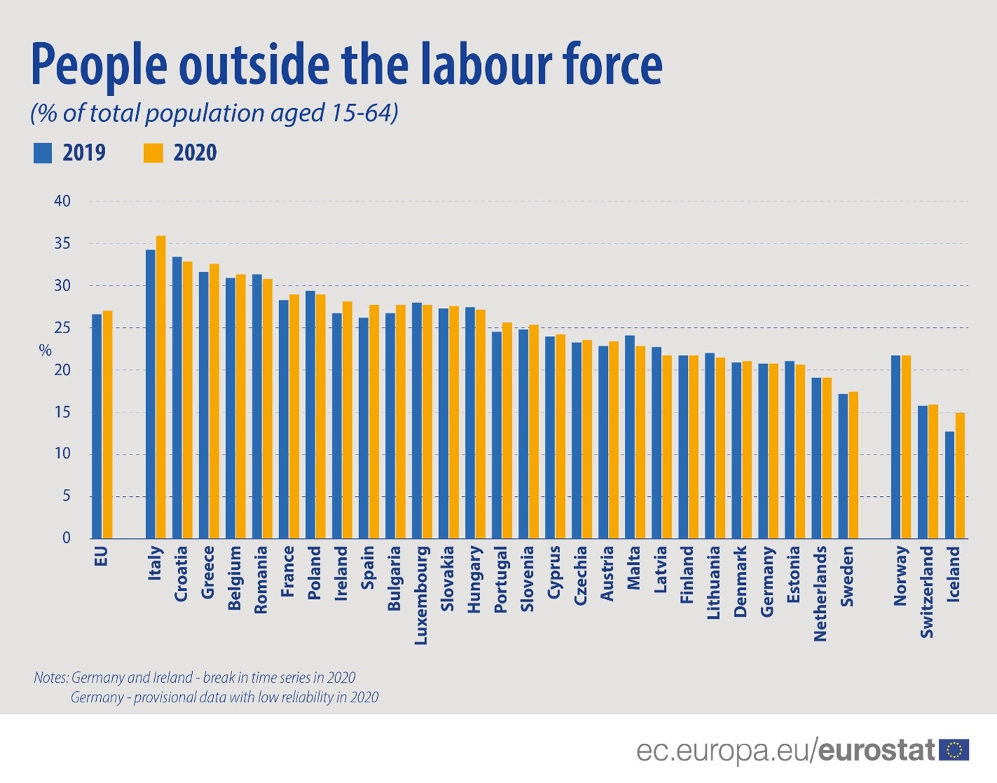 Źródło: Eurostat