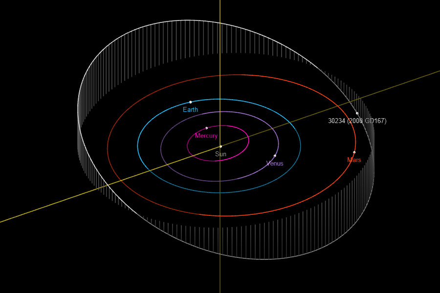 Na zdjęciu wizualizacja orbit JPL Dudziński (grafika UAM)