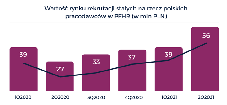 Grafika: PFHR