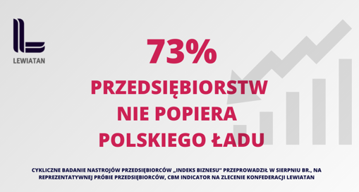 Grafika: Konfederacja Lewiatan
