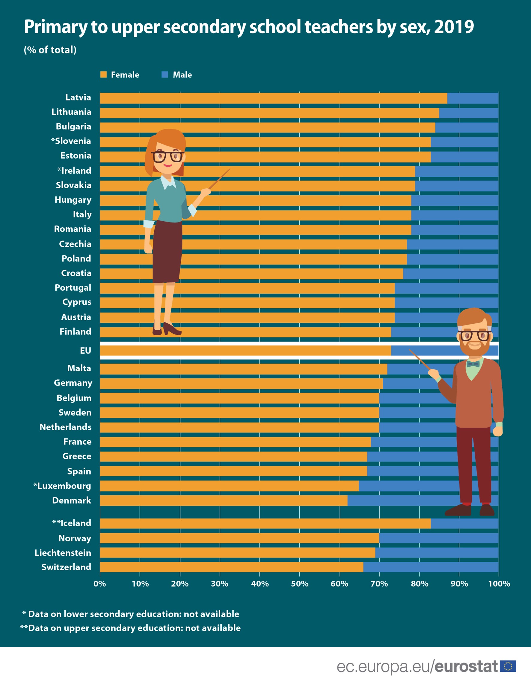 Teahcers in the EU by sex.jpg