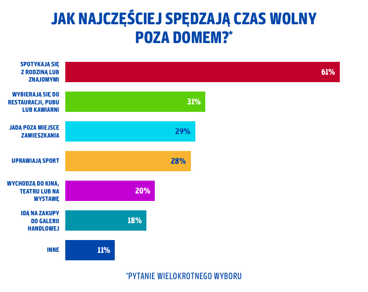 Źródło: Payback Poland