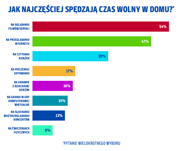 Źródło: Payback Poland