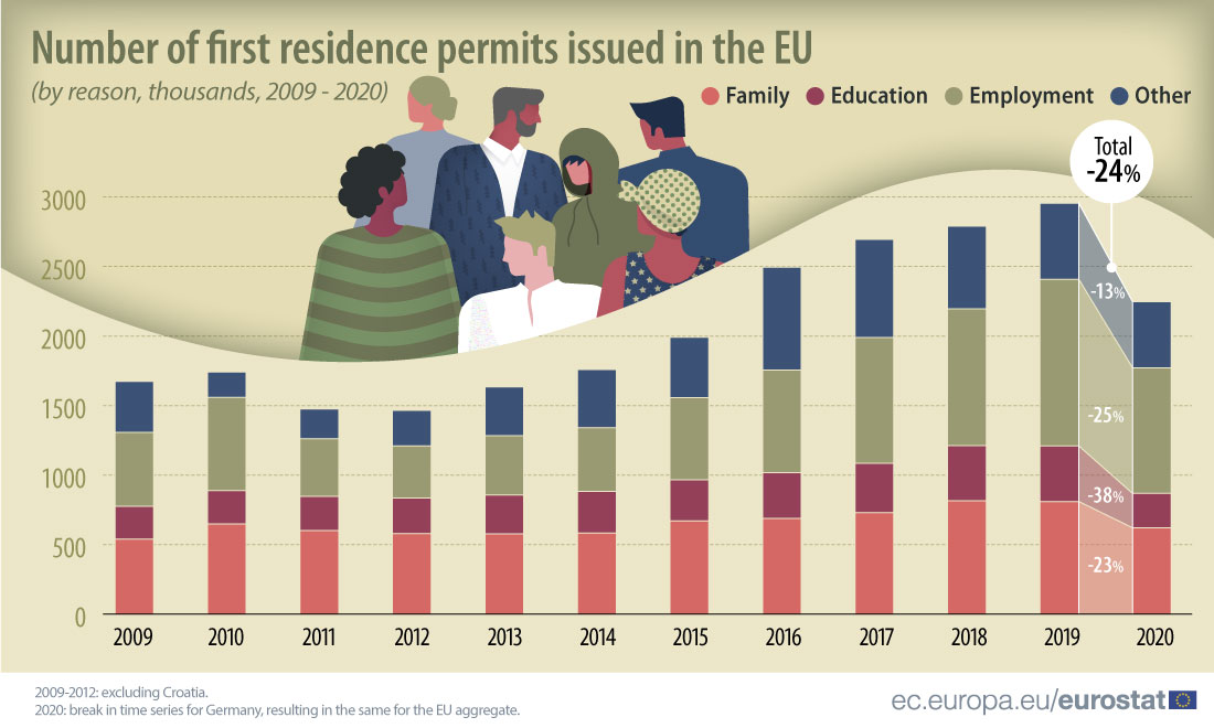 Residence permits 2020.jpg