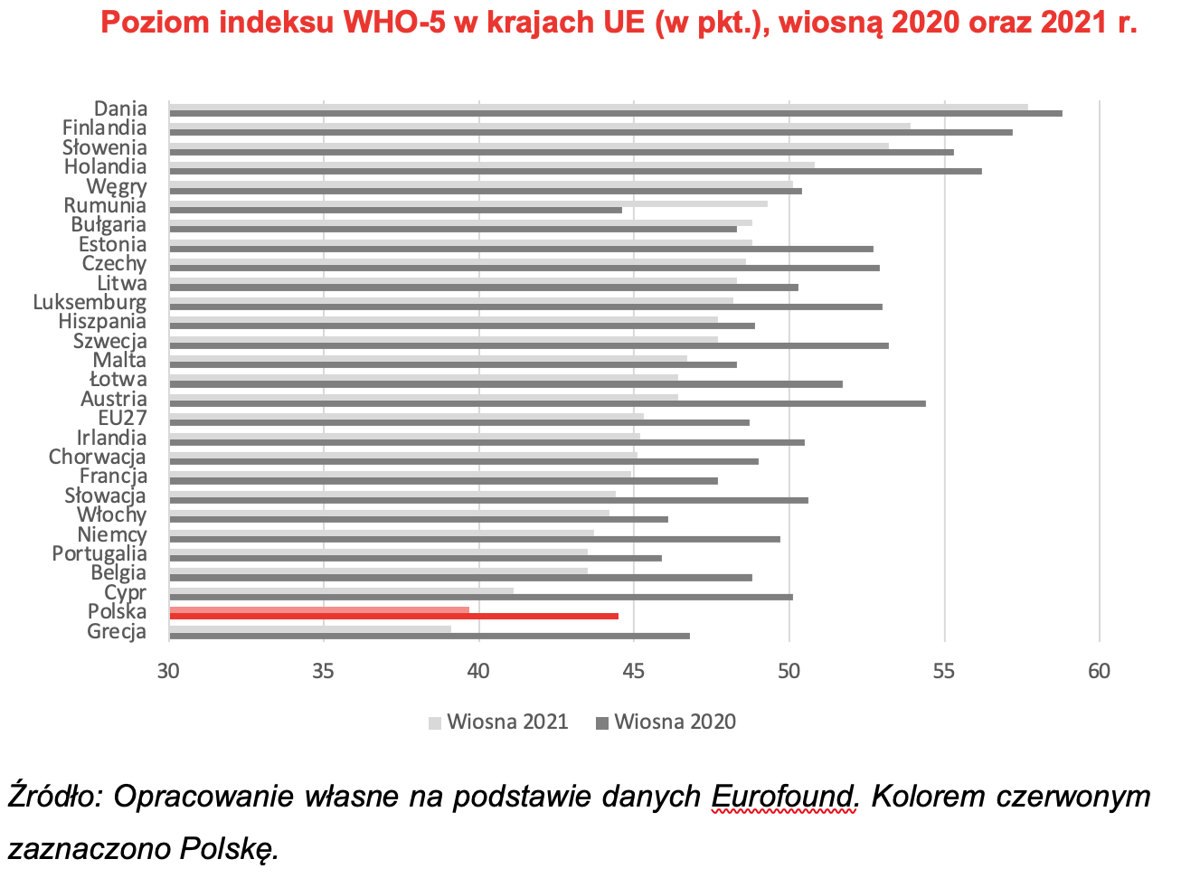 źródło: Konfederacja Lewiatan