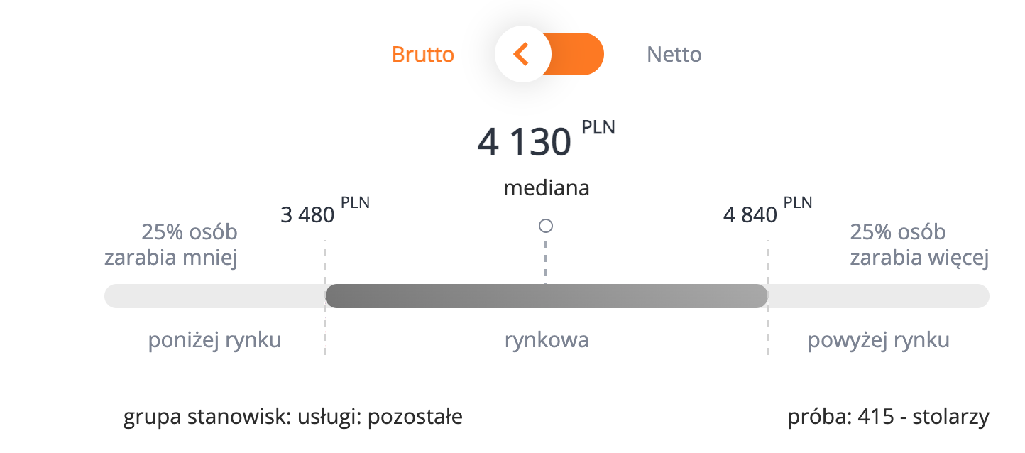 fot. wynagrodzenia.pl