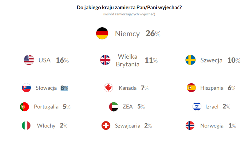 Grafika: „Uchodźcy z Ukrainy w Polsce