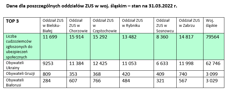 Grafika: ZUS