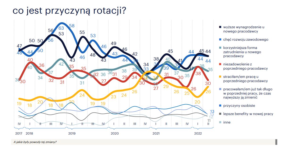 Źródło: Randstad