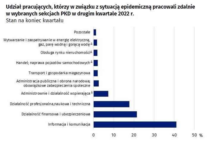 Źródło: GUS