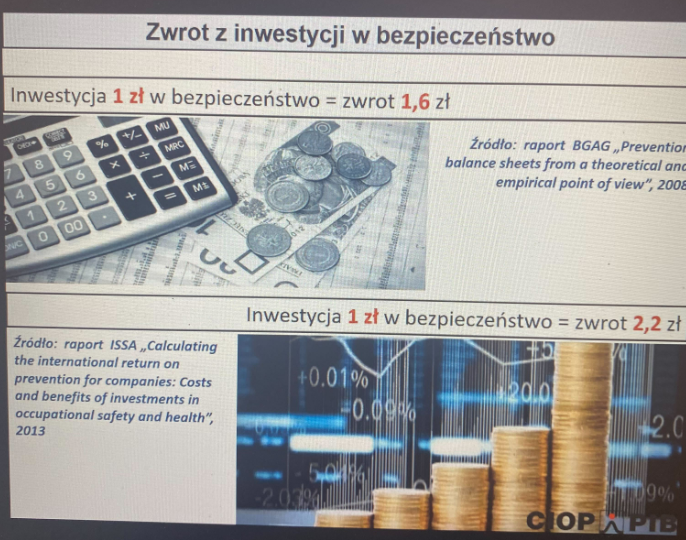 Źródło - screen z prezentacji wyświetlonej podczas konferencji „Biznesowe znaczenie inwestycji w bezpieczeństwo i zdrowie w pracy”
