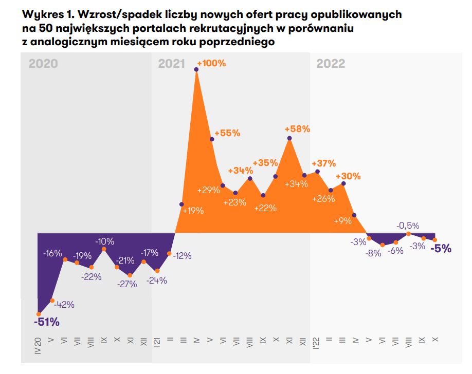 źródło: Element dla Grant Thornton