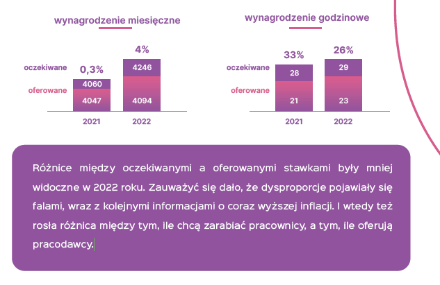 Grafika: raport LMC Polska