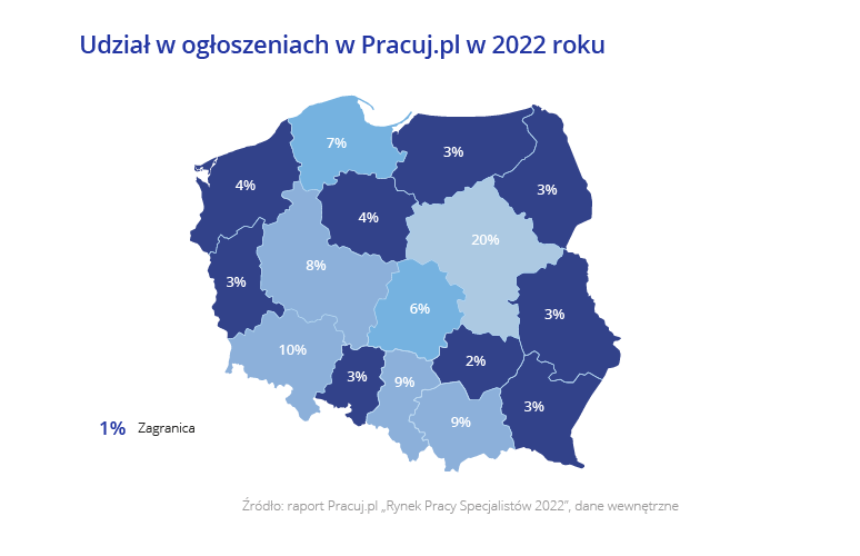 Źródło: Pracuj.pl 'Rynek pracy specjalistów 2022'