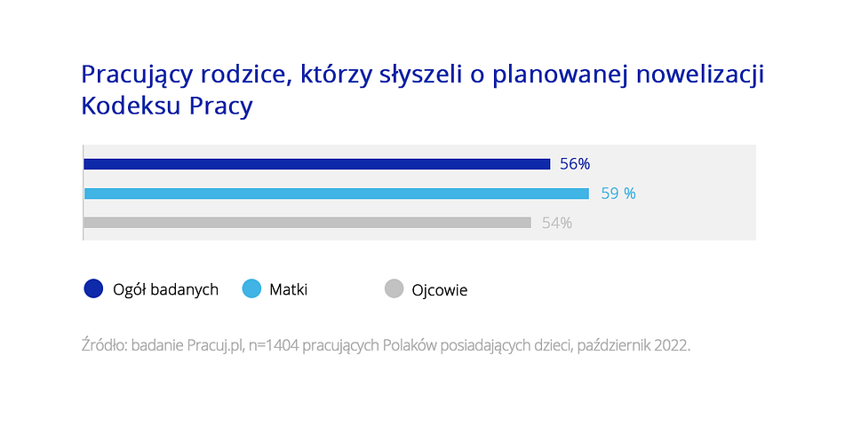 Źródło: Badanie Pracuj.pl