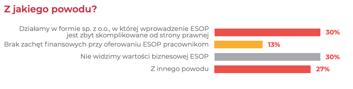 źródło: Polskie startupy 2022
