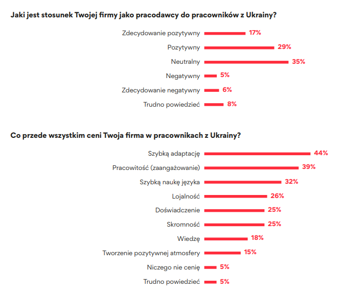 Grafika: Barometru Polskiego Rynku Pracy – Personnel Service