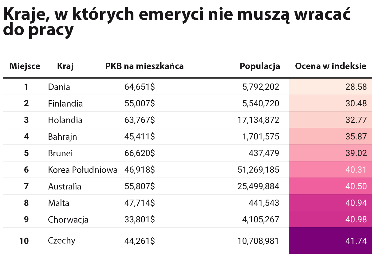 Źródło: Platforma edukacyjna Preply