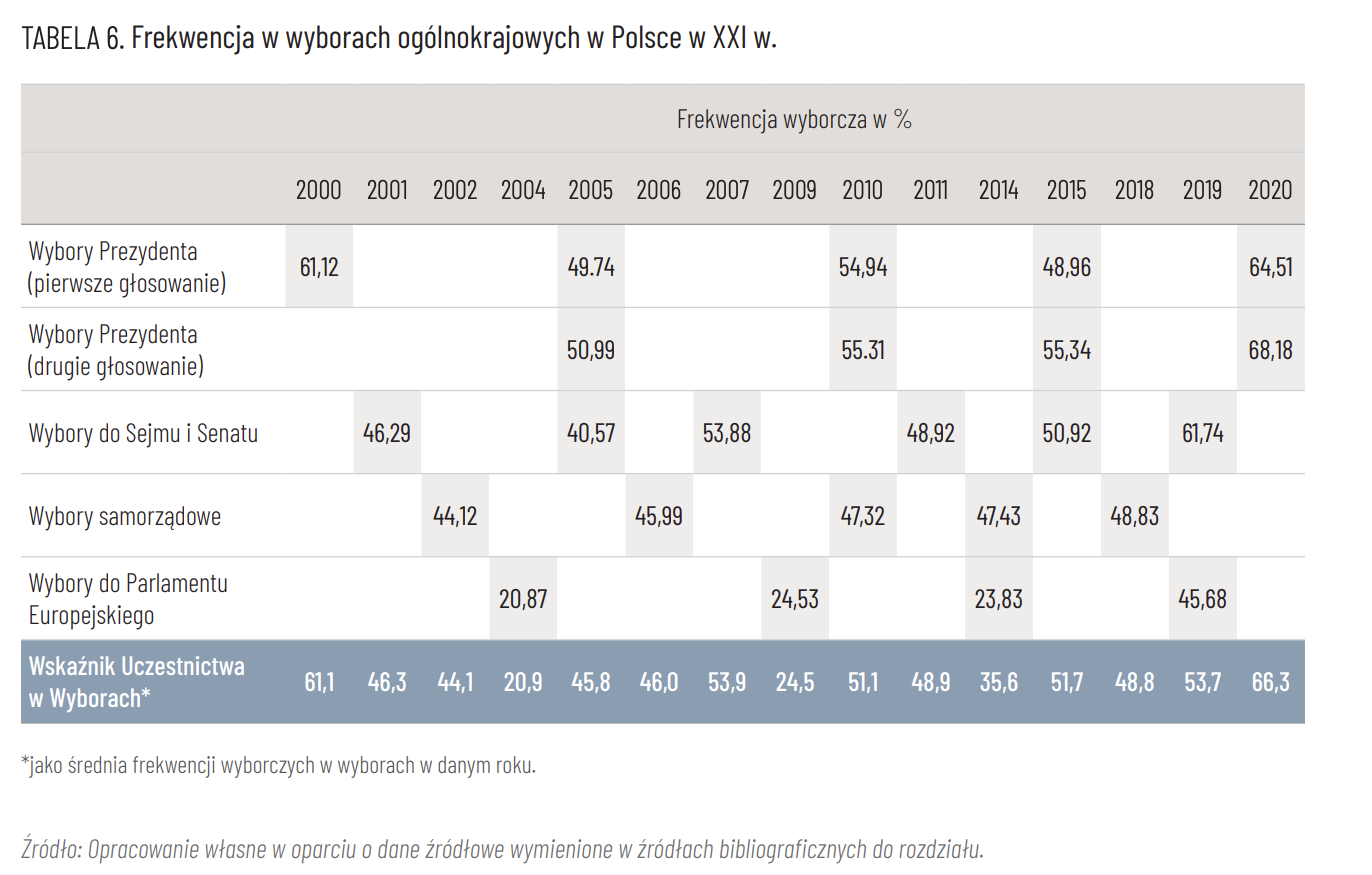 źródło: raport Wybrakowany potencjał. Deficyty w polskim kapitale społecznym i patriotyzmie gospodarczym