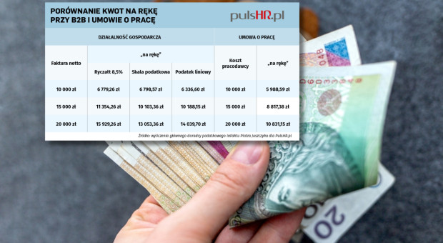 Tyle stracą pracownicy po zmianach od 1 stycznia. Biznes też nie ma powodów do zadowolenia