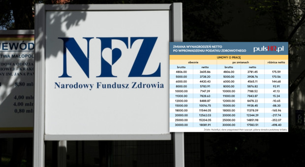 Nowy 12-proc. podatek na zdrowie. Uderzenie w najlepiej zarabiających