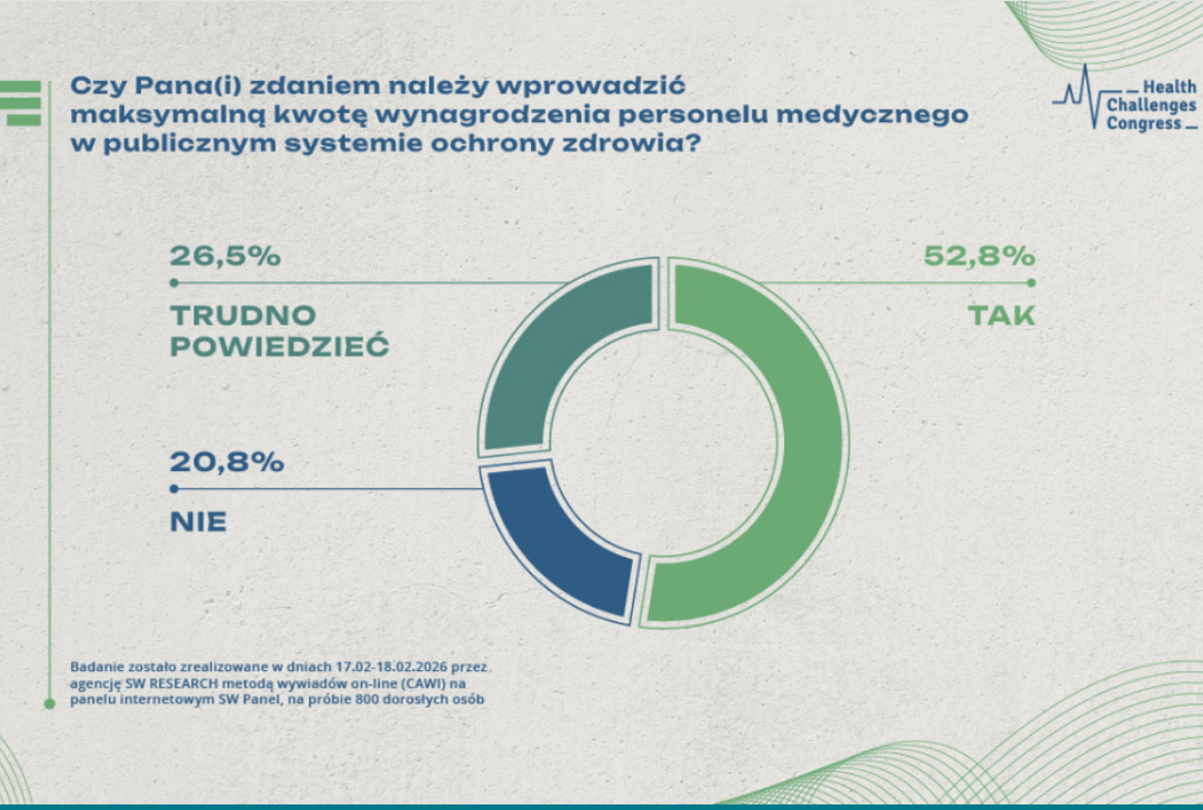 Grafika - górna granica wynagrodzeń medyków  Fot. PTWP