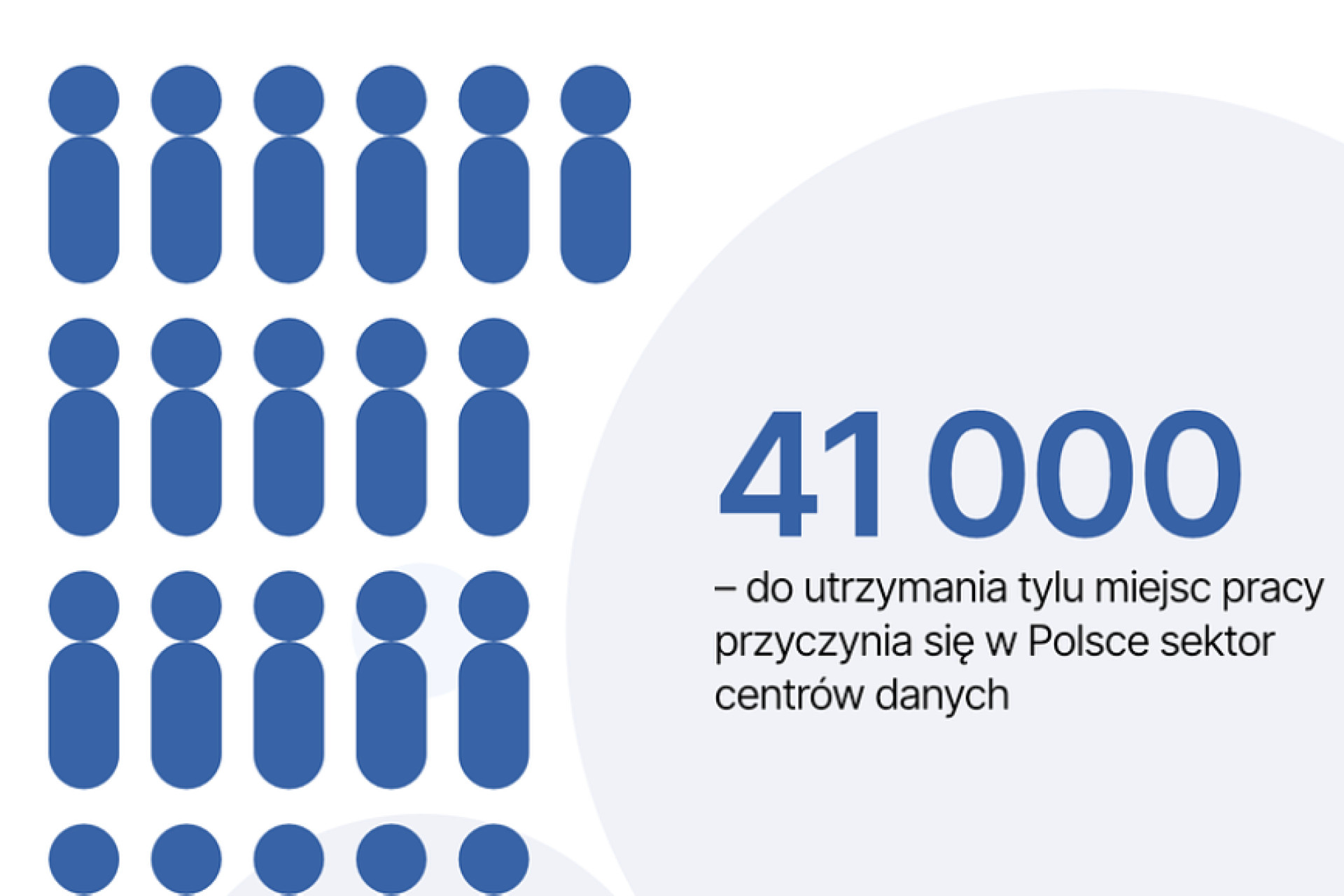 Centra usług danych odpowiadają za blisko 41 tys. miejsc pracy w Polsce  Fot. Materiały prasowe / PLDCA